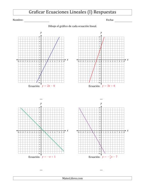La hoja de ejercicios de Graficar una Ecuación Lineal en la Forma Pendiente-Intercepto (I) Página 2