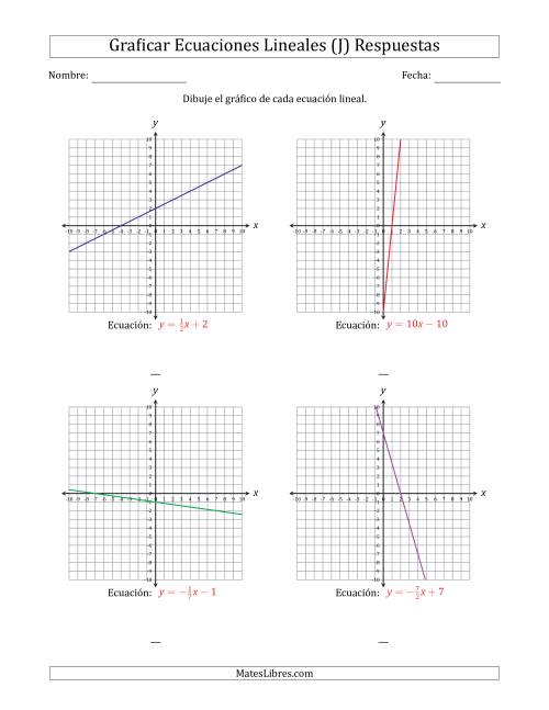 La hoja de ejercicios de Graficar una Ecuación Lineal en la Forma Pendiente-Intercepto (J) Página 2
