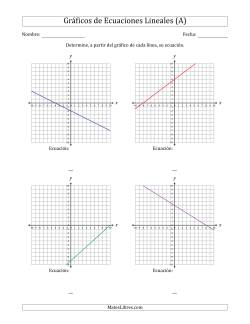 Determinar la Ecuación del Gráfico de una Ecuación Lineal