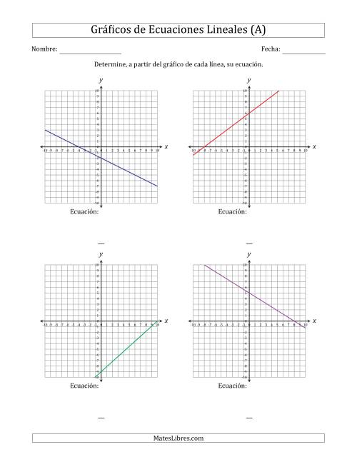 La hoja de ejercicios de Determinar la Ecuación del Gráfico de una Ecuación Lineal (A)