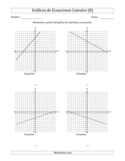 La hoja de ejercicios de Determinar la Ecuación del Gráfico de una Ecuación Lineal (B)