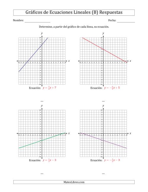 La hoja de ejercicios de Determinar la Ecuación del Gráfico de una Ecuación Lineal (B) Página 2