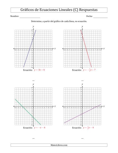 La hoja de ejercicios de Determinar la Ecuación del Gráfico de una Ecuación Lineal (C) Página 2