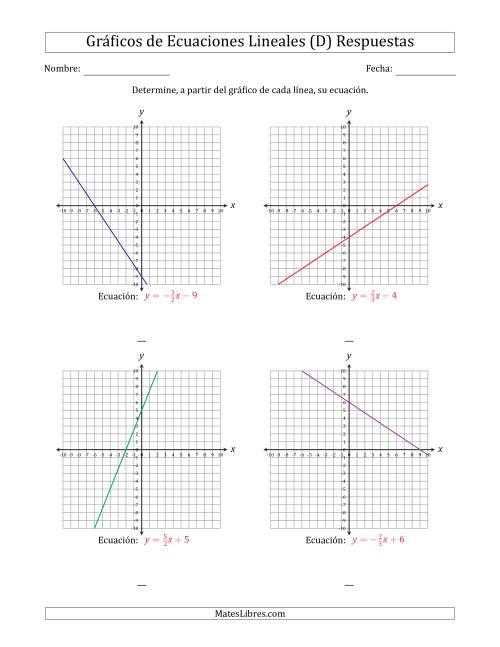 La hoja de ejercicios de Determinar la Ecuación del Gráfico de una Ecuación Lineal (D) Página 2