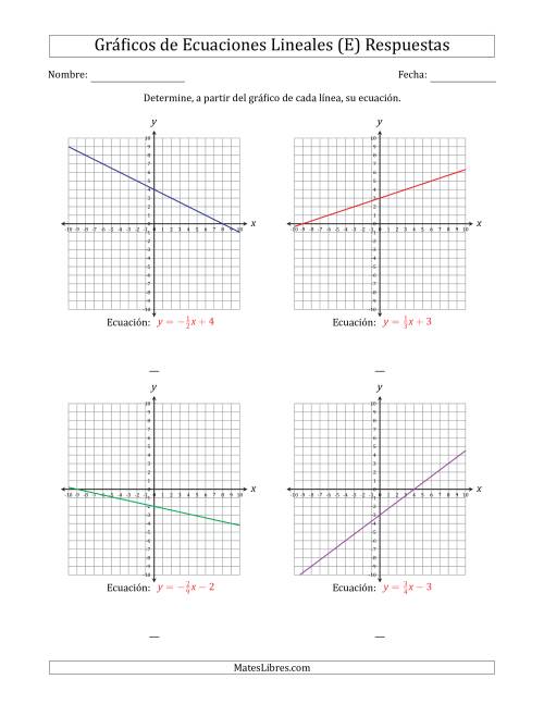 La hoja de ejercicios de Determinar la Ecuación del Gráfico de una Ecuación Lineal (E) Página 2