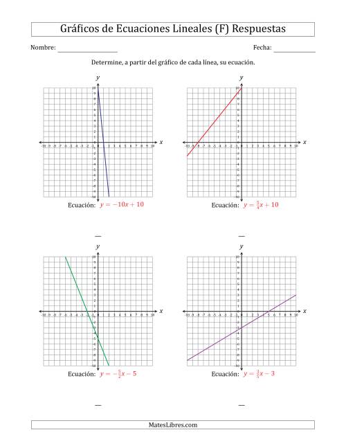 La hoja de ejercicios de Determinar la Ecuación del Gráfico de una Ecuación Lineal (F) Página 2