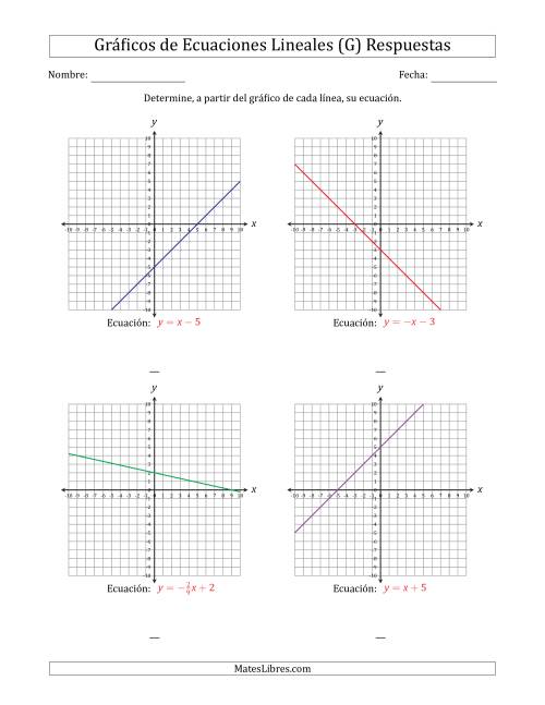 La hoja de ejercicios de Determinar la Ecuación del Gráfico de una Ecuación Lineal (G) Página 2