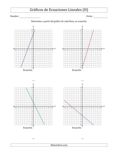 La hoja de ejercicios de Determinar la Ecuación del Gráfico de una Ecuación Lineal (H)