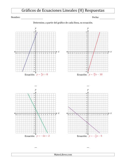 La hoja de ejercicios de Determinar la Ecuación del Gráfico de una Ecuación Lineal (H) Página 2