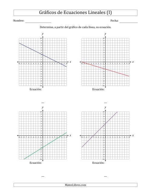 La hoja de ejercicios de Determinar la Ecuación del Gráfico de una Ecuación Lineal (I)