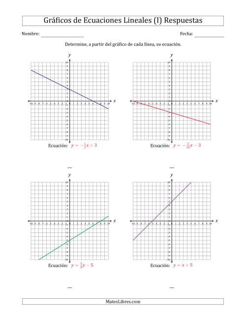 La hoja de ejercicios de Determinar la Ecuación del Gráfico de una Ecuación Lineal (I) Página 2