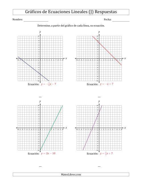 La hoja de ejercicios de Determinar la Ecuación del Gráfico de una Ecuación Lineal (J) Página 2