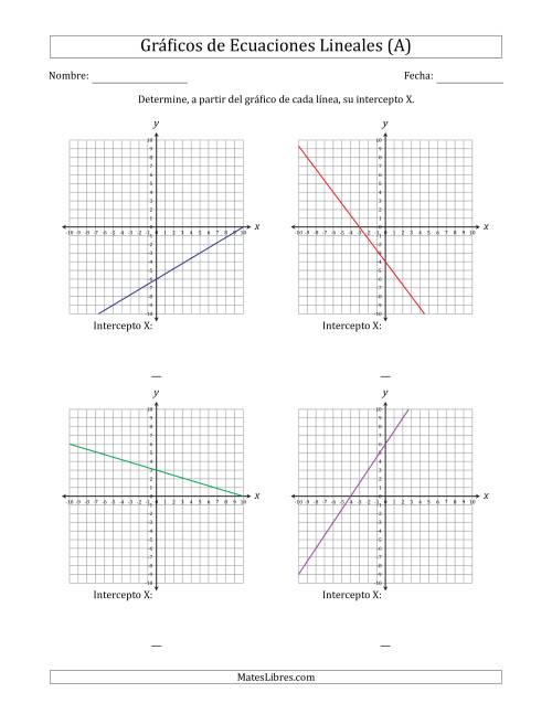 La hoja de ejercicios de Determinar la Intercepto X del Gráfico de una Ecuación Lineal (A)