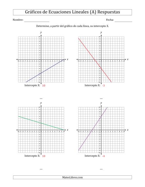 La hoja de ejercicios de Determinar la Intercepto X del Gráfico de una Ecuación Lineal (A) Página 2