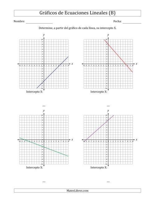 La hoja de ejercicios de Determinar la Intercepto X del Gráfico de una Ecuación Lineal (B)