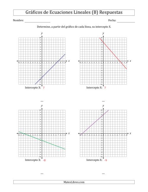 La hoja de ejercicios de Determinar la Intercepto X del Gráfico de una Ecuación Lineal (B) Página 2