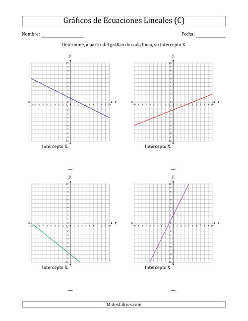 La hoja de ejercicios de Determinar la Intercepto X del Gráfico de una Ecuación Lineal (C)