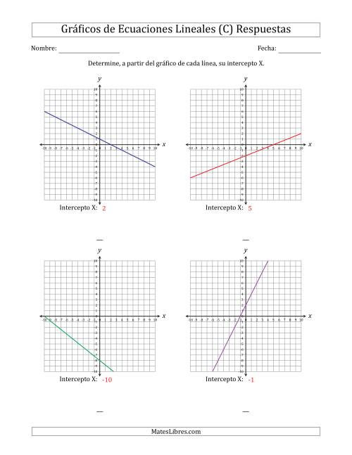 La hoja de ejercicios de Determinar la Intercepto X del Gráfico de una Ecuación Lineal (C) Página 2