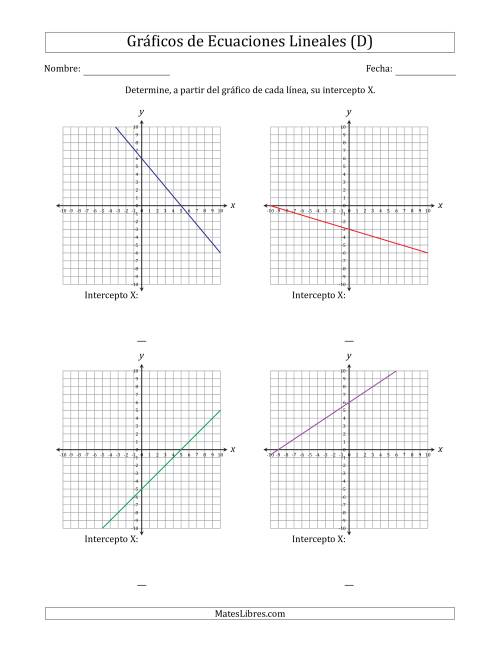 La hoja de ejercicios de Determinar la Intercepto X del Gráfico de una Ecuación Lineal (D)