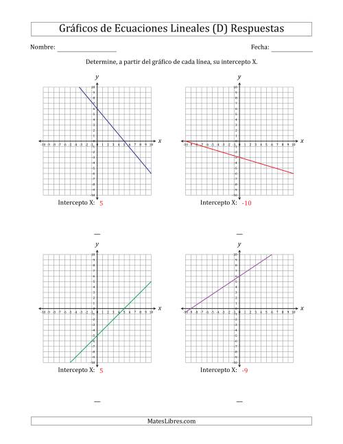 La hoja de ejercicios de Determinar la Intercepto X del Gráfico de una Ecuación Lineal (D) Página 2
