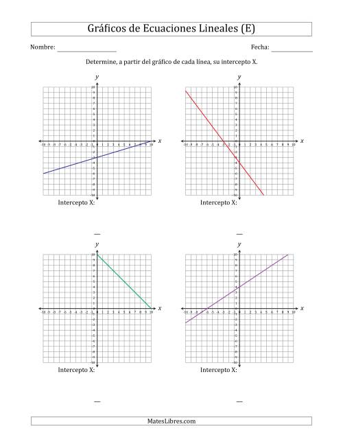 La hoja de ejercicios de Determinar la Intercepto X del Gráfico de una Ecuación Lineal (E)