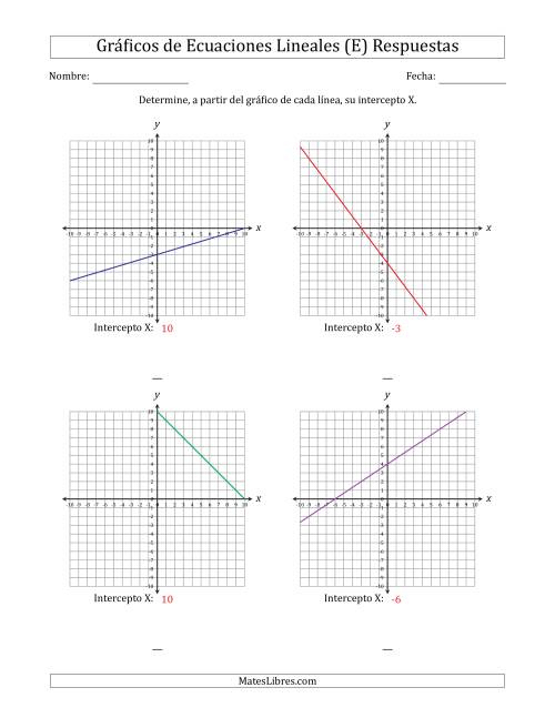 La hoja de ejercicios de Determinar la Intercepto X del Gráfico de una Ecuación Lineal (E) Página 2