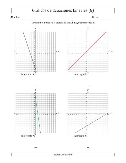 La hoja de ejercicios de Determinar la Intercepto X del Gráfico de una Ecuación Lineal (G)