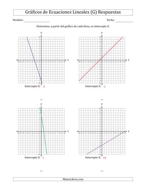 La hoja de ejercicios de Determinar la Intercepto X del Gráfico de una Ecuación Lineal (G) Página 2