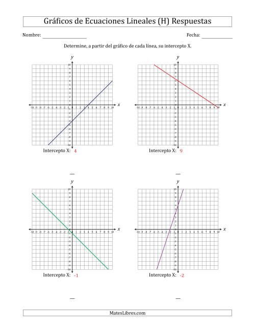 La hoja de ejercicios de Determinar la Intercepto X del Gráfico de una Ecuación Lineal (H) Página 2