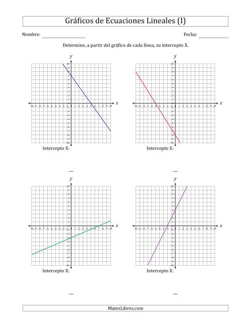 La hoja de ejercicios de Determinar la Intercepto X del Gráfico de una Ecuación Lineal (I)