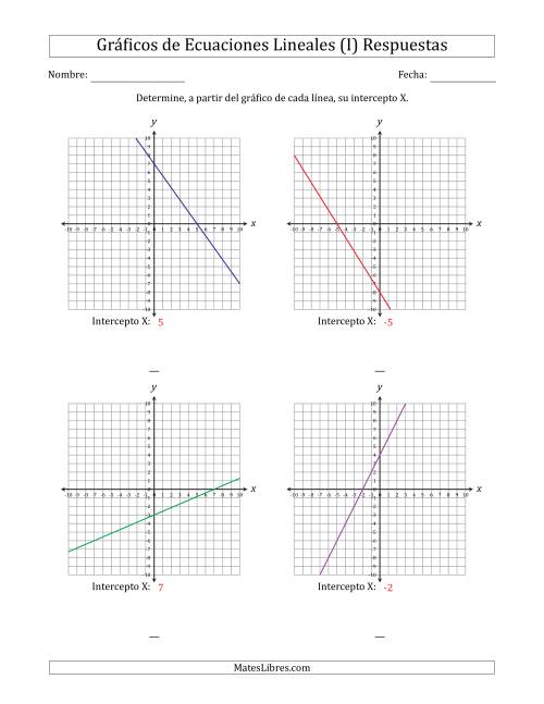 La hoja de ejercicios de Determinar la Intercepto X del Gráfico de una Ecuación Lineal (I) Página 2