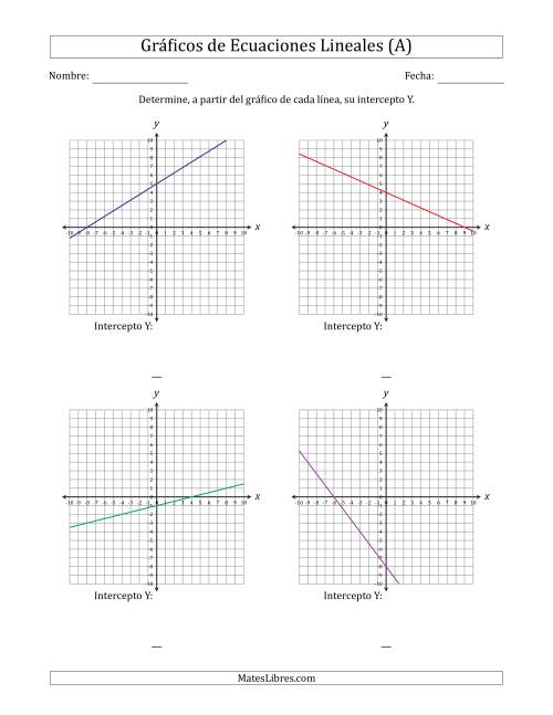 La hoja de ejercicios de Determinar la Intercepto Y del Gráfico de una Ecuación Lineal (A)
