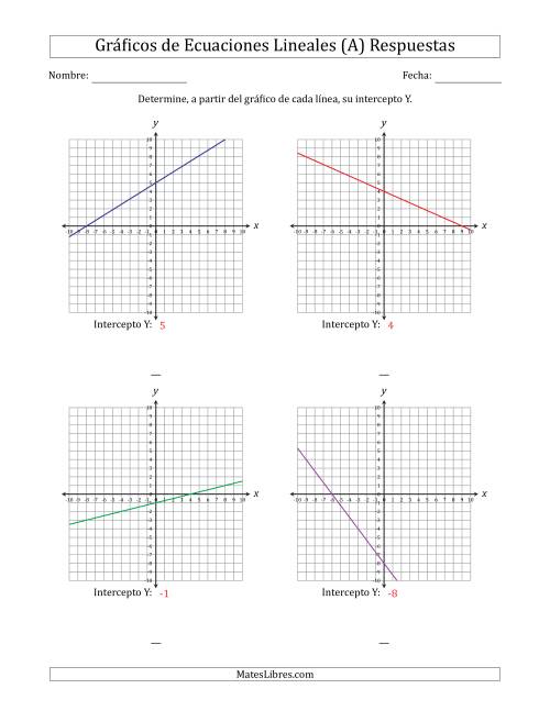 La hoja de ejercicios de Determinar la Intercepto Y del Gráfico de una Ecuación Lineal (A) Página 2