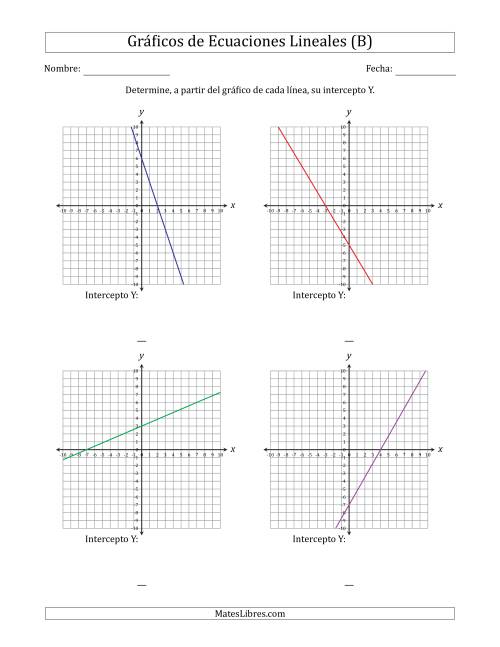 La hoja de ejercicios de Determinar la Intercepto Y del Gráfico de una Ecuación Lineal (B)