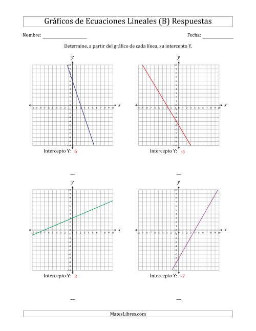 La hoja de ejercicios de Determinar la Intercepto Y del Gráfico de una Ecuación Lineal (B) Página 2