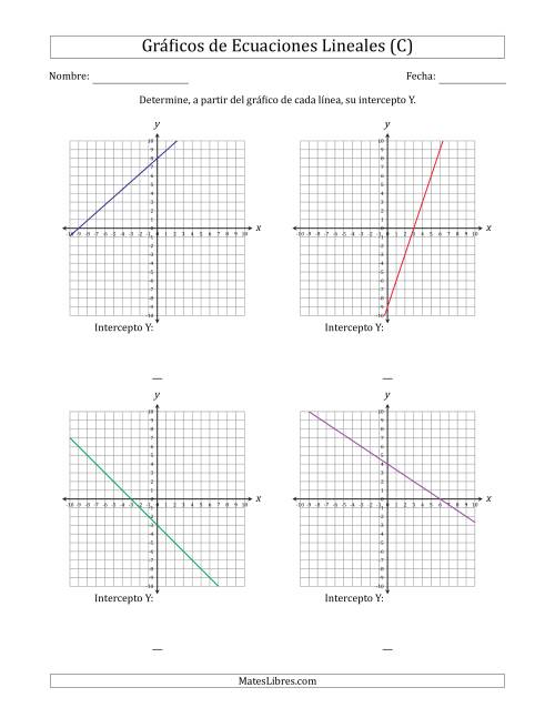 La hoja de ejercicios de Determinar la Intercepto Y del Gráfico de una Ecuación Lineal (C)