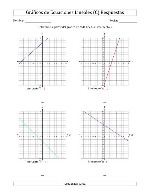 La hoja de ejercicios de Determinar la Intercepto Y del Gráfico de una Ecuación Lineal (C) Página 2