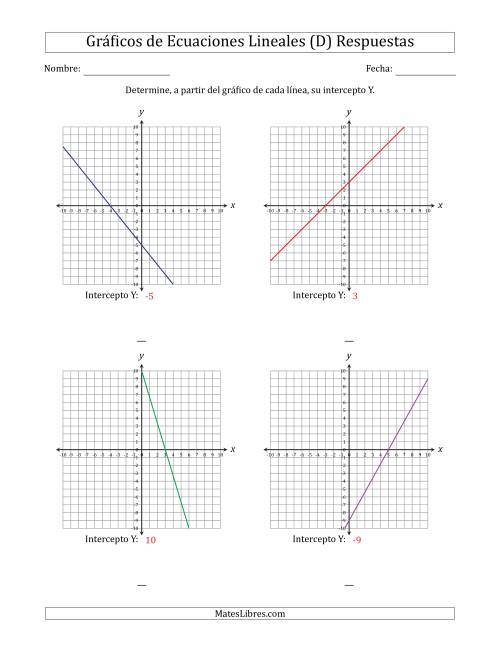 La hoja de ejercicios de Determinar la Intercepto Y del Gráfico de una Ecuación Lineal (D) Página 2