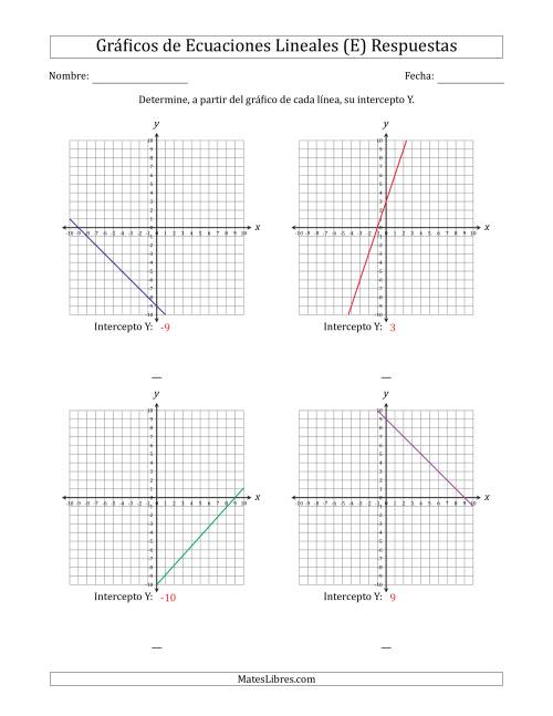 La hoja de ejercicios de Determinar la Intercepto Y del Gráfico de una Ecuación Lineal (E) Página 2