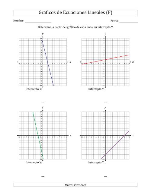 La hoja de ejercicios de Determinar la Intercepto Y del Gráfico de una Ecuación Lineal (F)