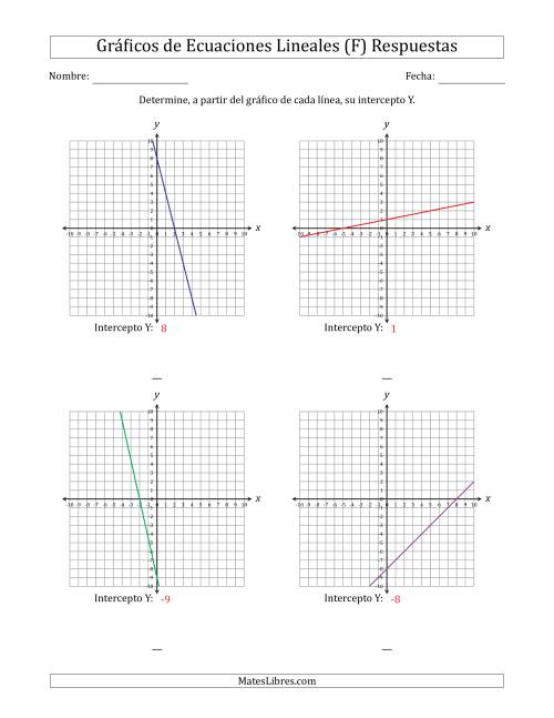 La hoja de ejercicios de Determinar la Intercepto Y del Gráfico de una Ecuación Lineal (F) Página 2