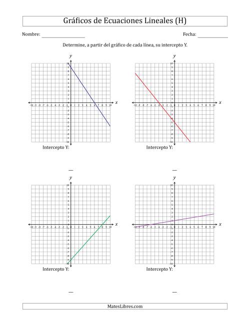 La hoja de ejercicios de Determinar la Intercepto Y del Gráfico de una Ecuación Lineal (H)