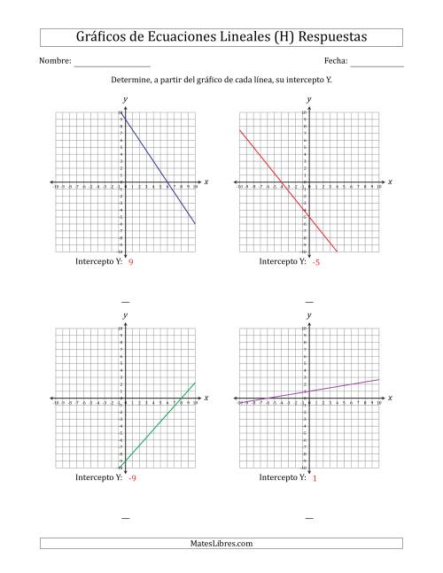 La hoja de ejercicios de Determinar la Intercepto Y del Gráfico de una Ecuación Lineal (H) Página 2
