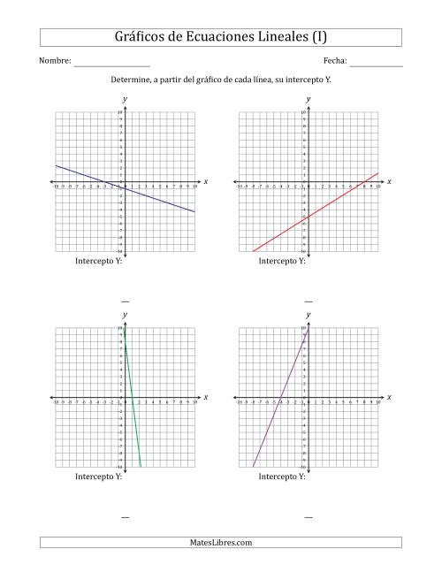 La hoja de ejercicios de Determinar la Intercepto Y del Gráfico de una Ecuación Lineal (I)