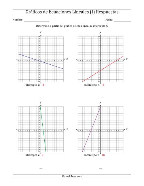 La hoja de ejercicios de Determinar la Intercepto Y del Gráfico de una Ecuación Lineal (I) Página 2