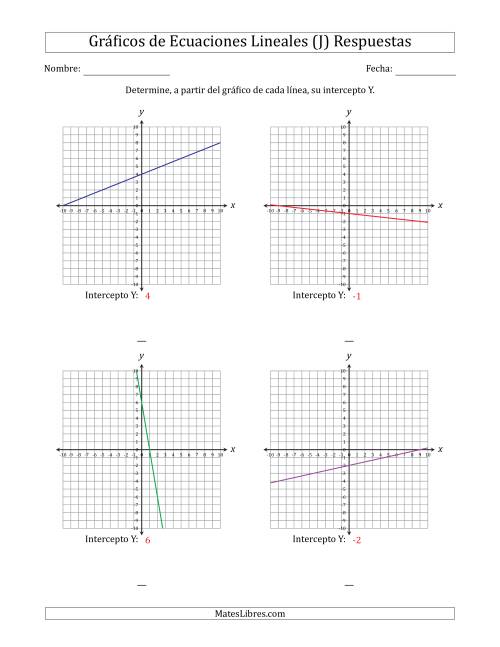 La hoja de ejercicios de Determinar la Intercepto Y del Gráfico de una Ecuación Lineal (J) Página 2