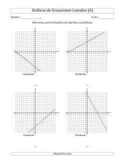 Determinar la Pendiente del Gráfico de una Ecuación Lineal