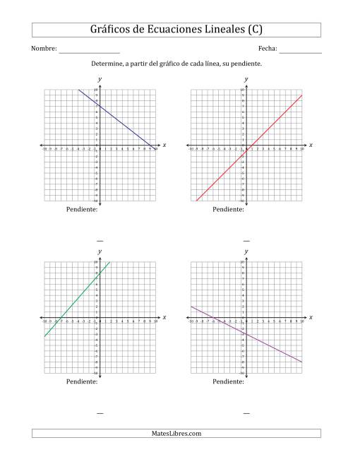 La hoja de ejercicios de Determinar la Pendiente del Gráfico de una Ecuación Lineal (C)