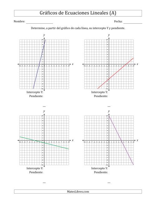 La hoja de ejercicios de Determinar la Intercepto Y y Pendiente del Gráfico de una Ecuación Lineal (A)