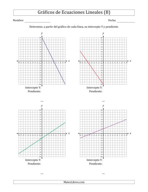 La hoja de ejercicios de Determinar la Intercepto Y y Pendiente del Gráfico de una Ecuación Lineal (B)